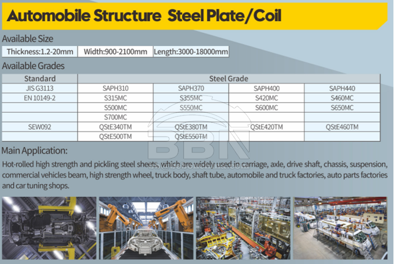 S700MC Steel plates